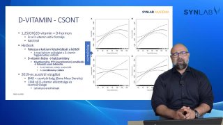 02 D vitamin - Csont