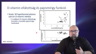 18 D-vitamin és a pajzsmirigy