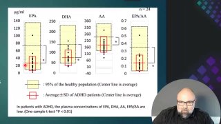 20 Felnőtt ADHD