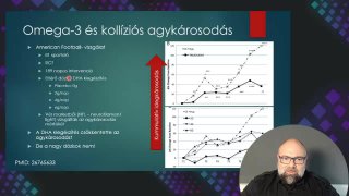 32 Omega-3 Agykárosodás