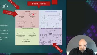 06 Lipidek és kommunikáció