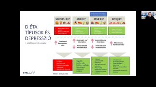 15 Ösztrogén és depresszió