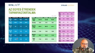 Egyes ételek tápanyagtartalma