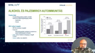 Alkohol és autoimmun pajzsmirigy-alulműködés