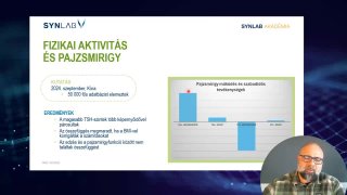 Fizikai aktivitás és a pajzsmirigy