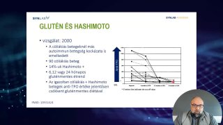 Gutén és hashimoto
