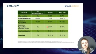 Auto antitestek gyakorisága egyes betegségek során