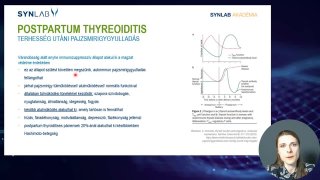 Postpartum thyreoiditis