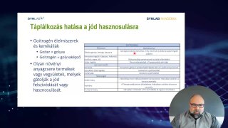 Táplálkozás hatása a pajzsmirigy funkcióra