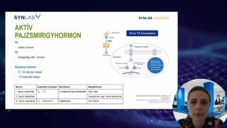 Aktív pajzsmirigyhormon