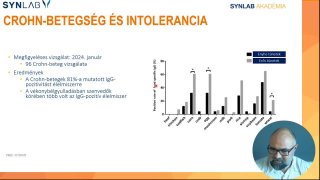 15 - Crohn-betegség és intolerancia