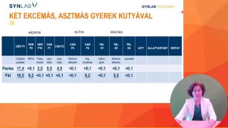4 - Milyen állatot tarthat a család