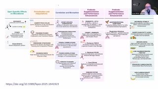 6 - Személyre szabott biom terápia