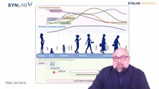 2. Bélbiom különböző életkorban