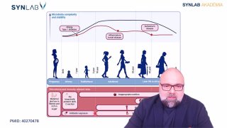 7. Bélbiom vesztése