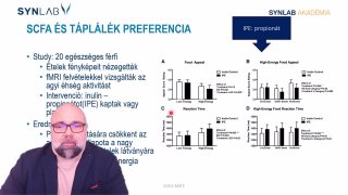 9. SCFA és táplálék preferencia
