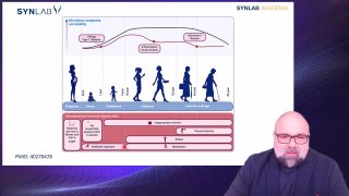 7. Bélbiom vesztése