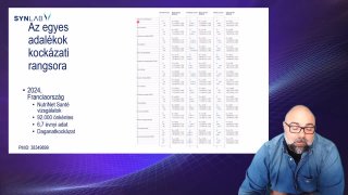 18. Az egyes adalékok kockázati rangsora