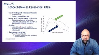 3. Többet befelé és kevesebbet kifelé