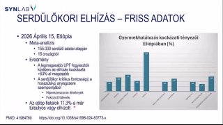 4 - Serdülőkori elhízás