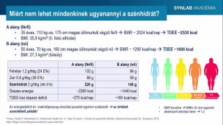 2. Honnan ered a 160g