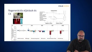 31-CK és regenerációs eljárások