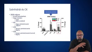 33-Szénhidrát és CK